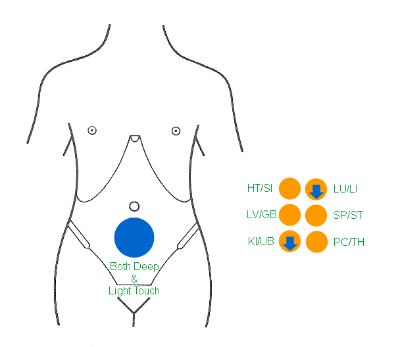 kidney sho abdominal presentation