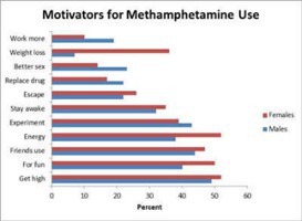 Single Acupuncture Point Found To Suppress Methamphetamine Usage