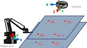 Will A Robot Be Your Next Acupuncturist?  Artificial Intelligence in TCM