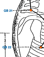 GB 22 Point Location