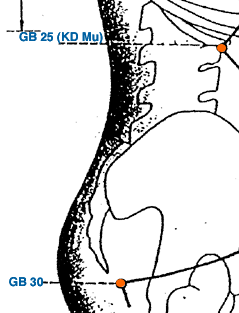 GB 28 Point Location