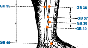 GB 35 Point Location