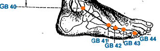 GB 41 Point Location