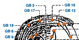 GB 16 Point Location