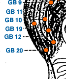 GB 19 Point Location