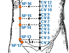 SP 16 Point Location