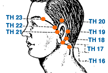 TH 20 Point Location