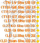 UB 26 Point Location