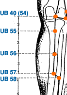 UB 40 Point Location