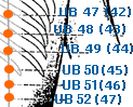 UB 48 Point Location