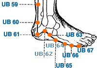 UB 67 Point Location